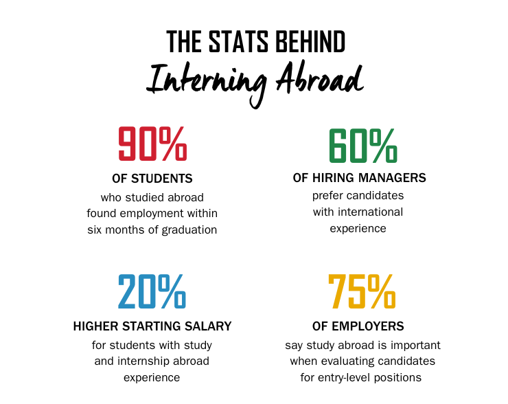 internship stat infographic (4)