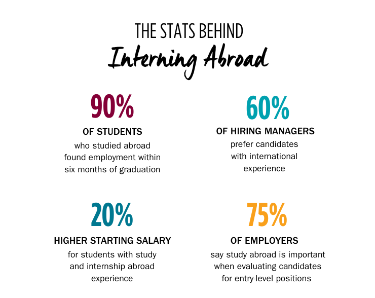internship stat infographic